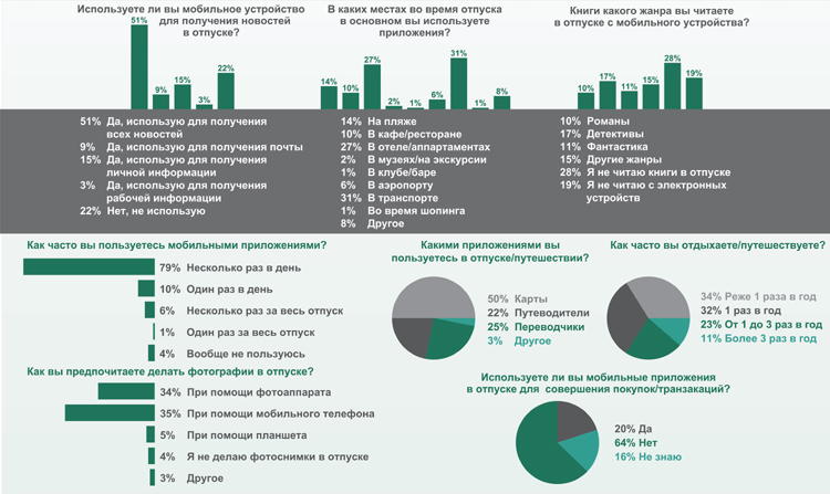 infografika