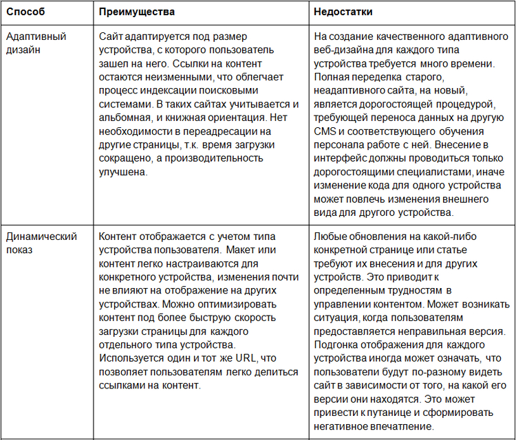 google mobile friendly, алгоритм mobile friendly