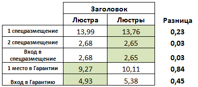 аукцион vcg яндекс, агентство registrat