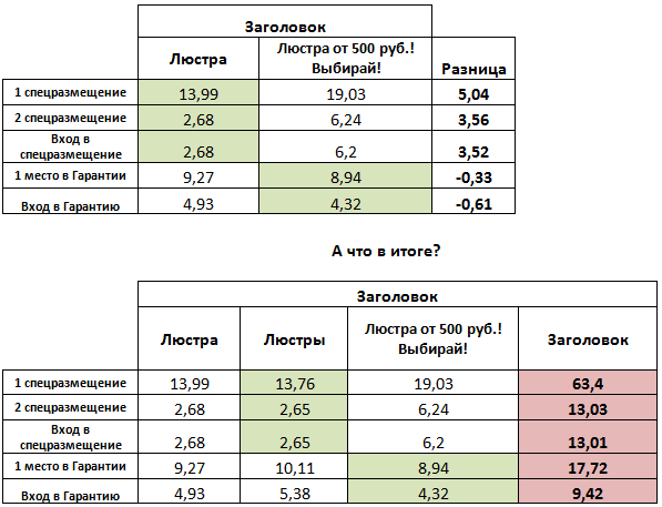 аукцион vcg яндекс, агентство registrat