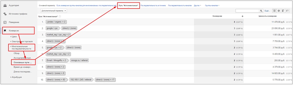 отчеты google analytics, registratura.ru