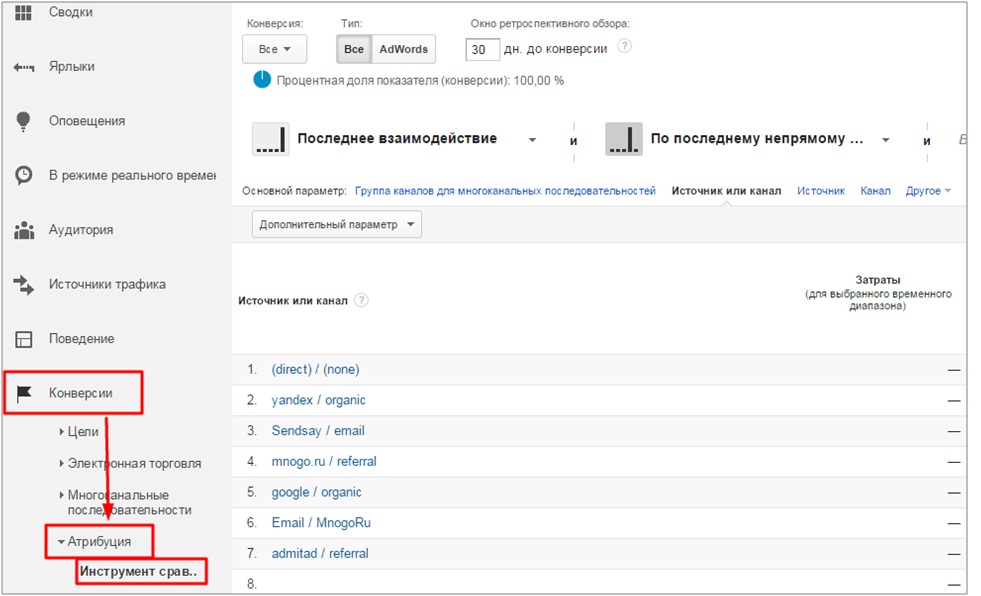 отчеты google analytics, registratura.ru