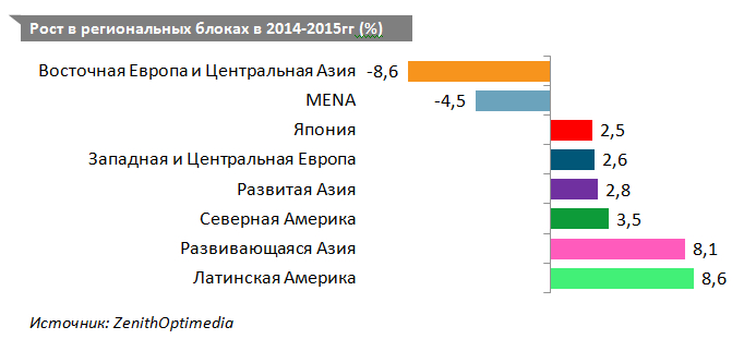 zenithoptimedia прогноз