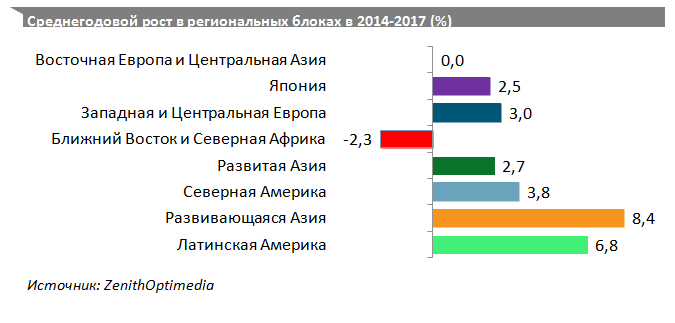 zenithoptimedia прогноз