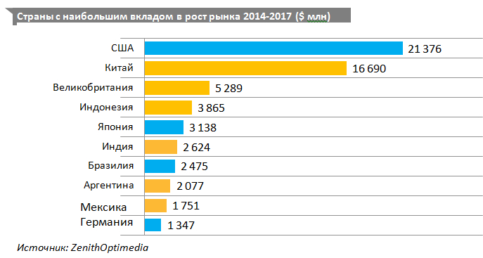 zenithoptimedia прогноз