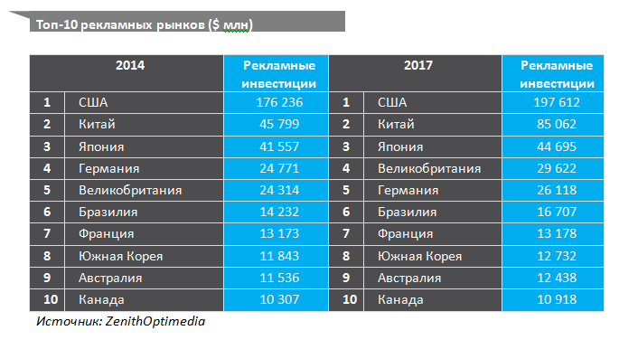 zenithoptimedia прогноз