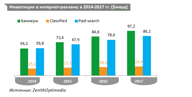 zenithoptimedia прогноз