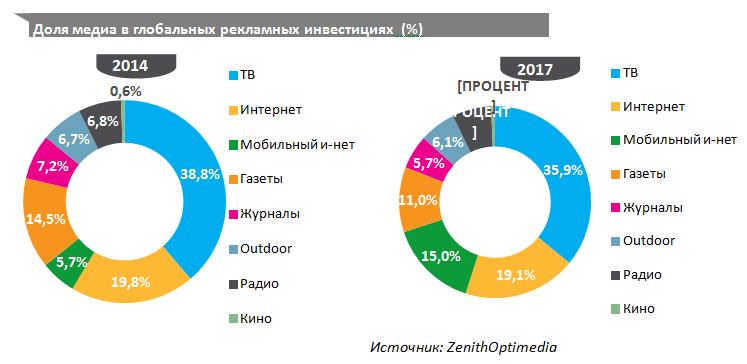 zenithoptimedia прогноз