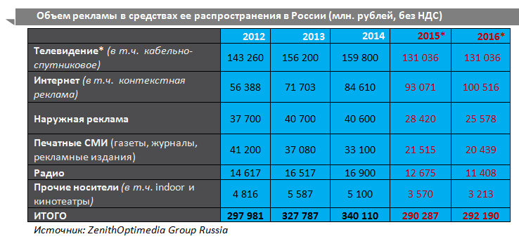 zenithoptimedia прогноз