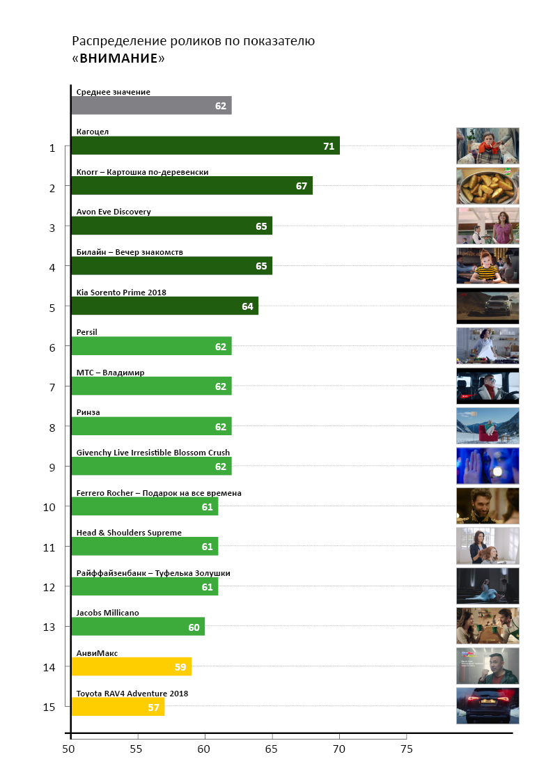 рейтинг рекламы на тв