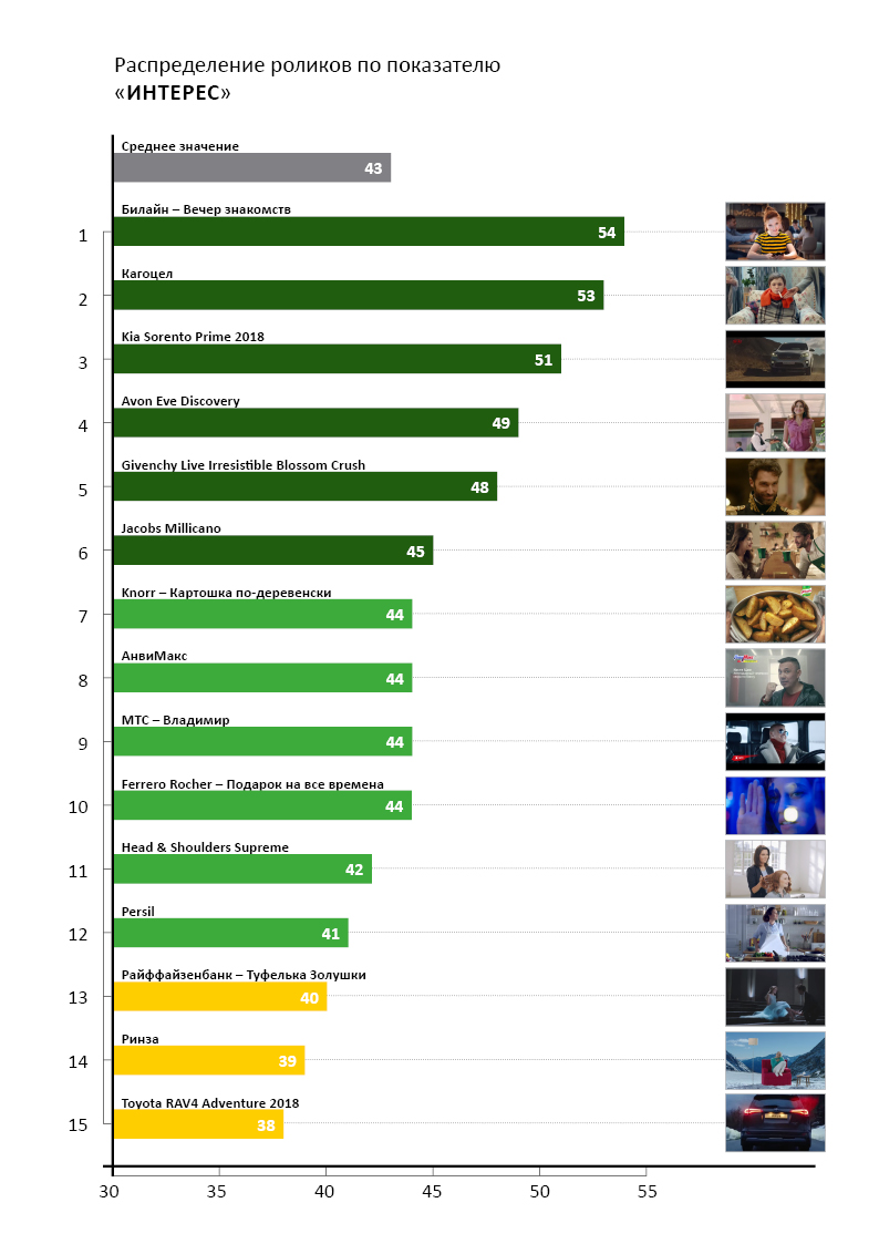 рейтинг рекламы на тв