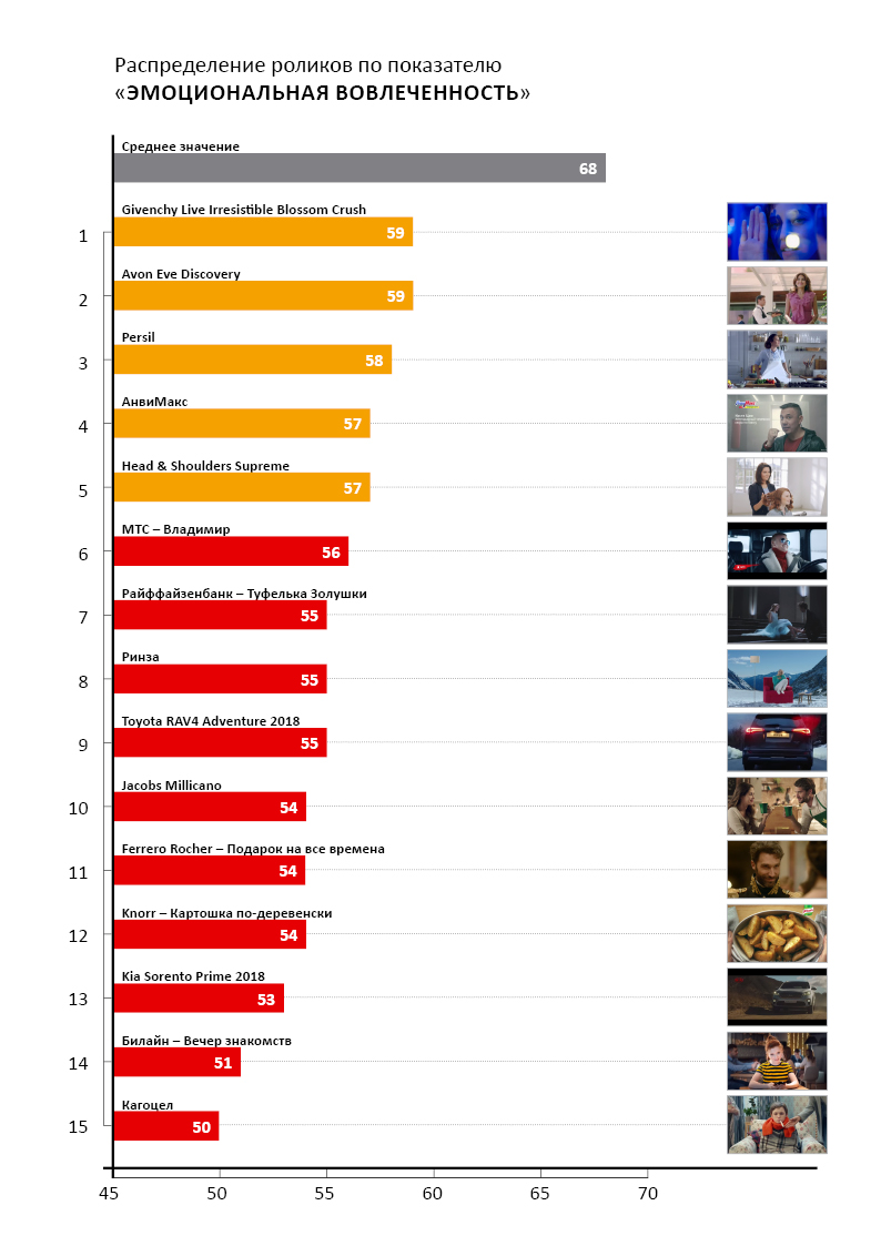 рейтинг рекламы на тв