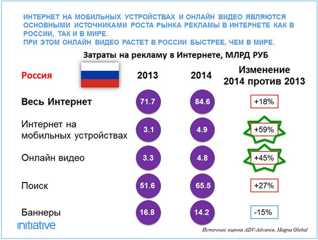 анализ рынка рекламы в россии