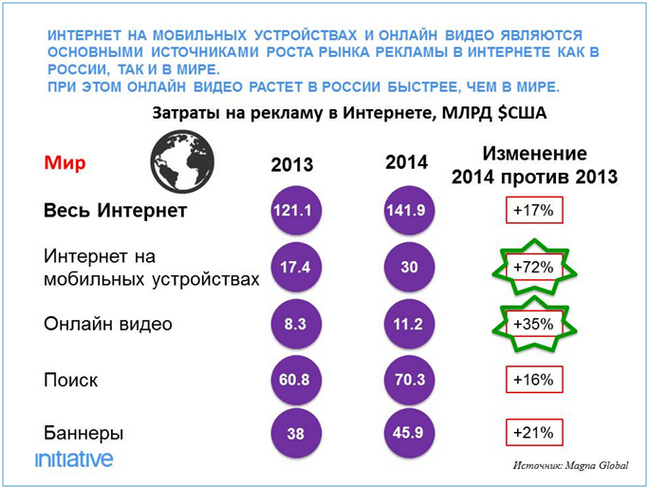 анализ рынка рекламы в россии