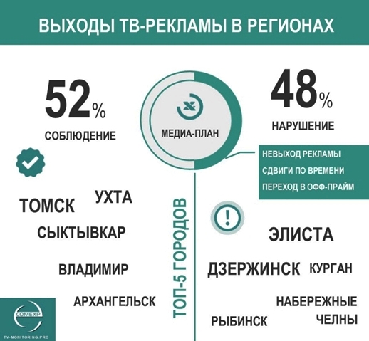 анализ тв рекламы, реклама на телевидении