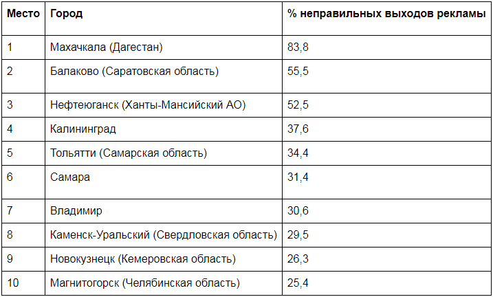 мониторинг рекламы