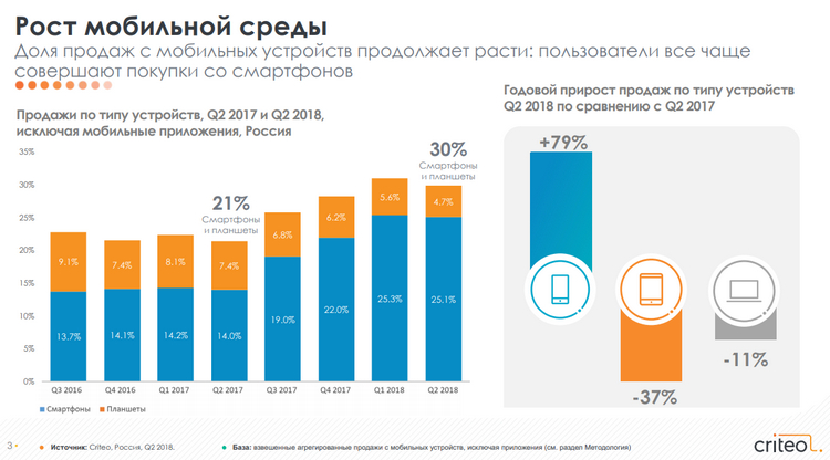 рынок электронной коммерции