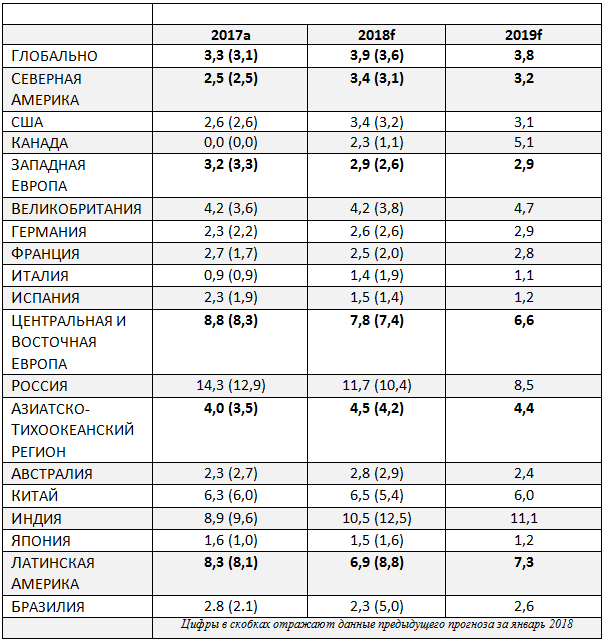 рынок рекламы