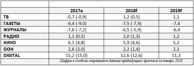 рынок рекламы