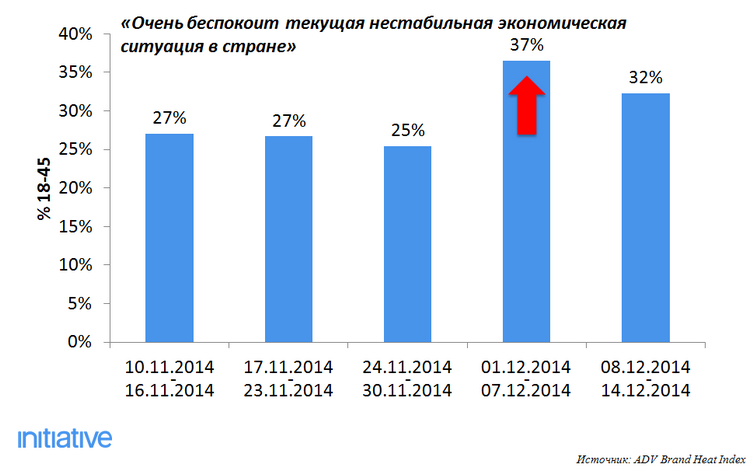 анализ экономической ситуации в россии