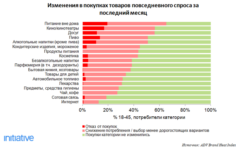 анализ экономической ситуации в россии