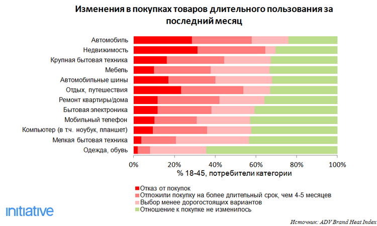 анализ экономической ситуации в россии