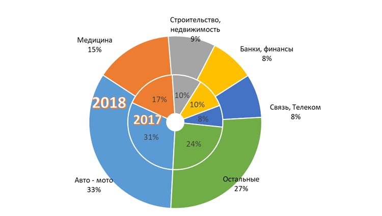 европейская медиагруппа