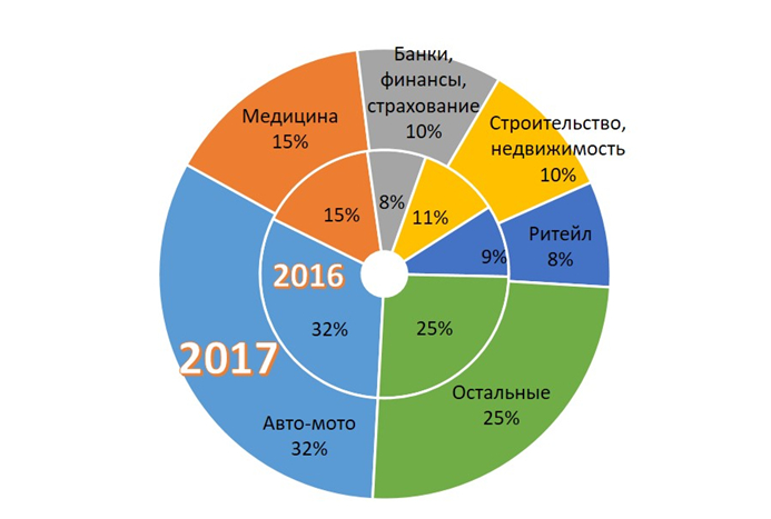 европейская медиагруппа