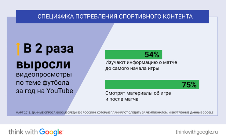 google опрос