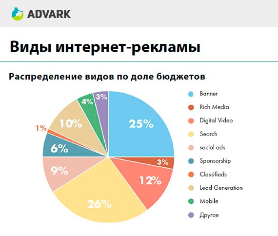 iab.russia