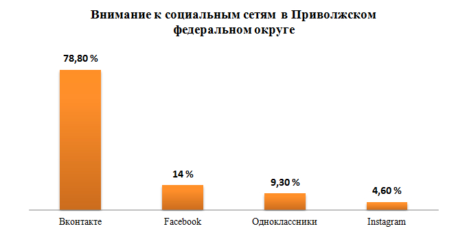 идеи и решения агентство