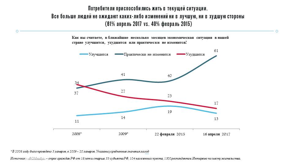 агентство initiative