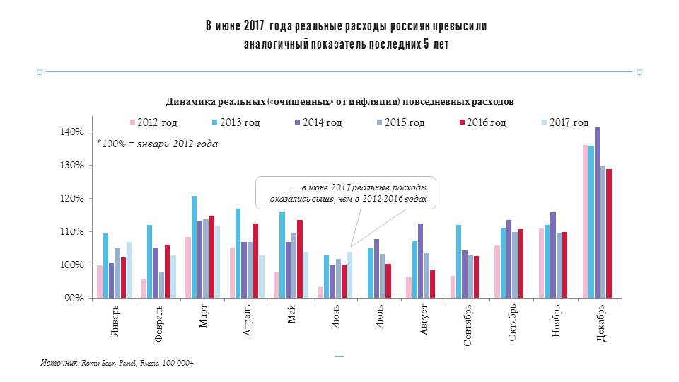 агентство initiative