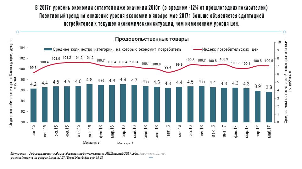 агентство initiative