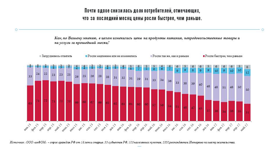 агентство initiative