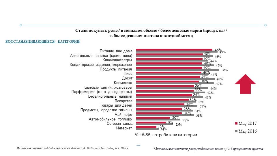 агентство initiative