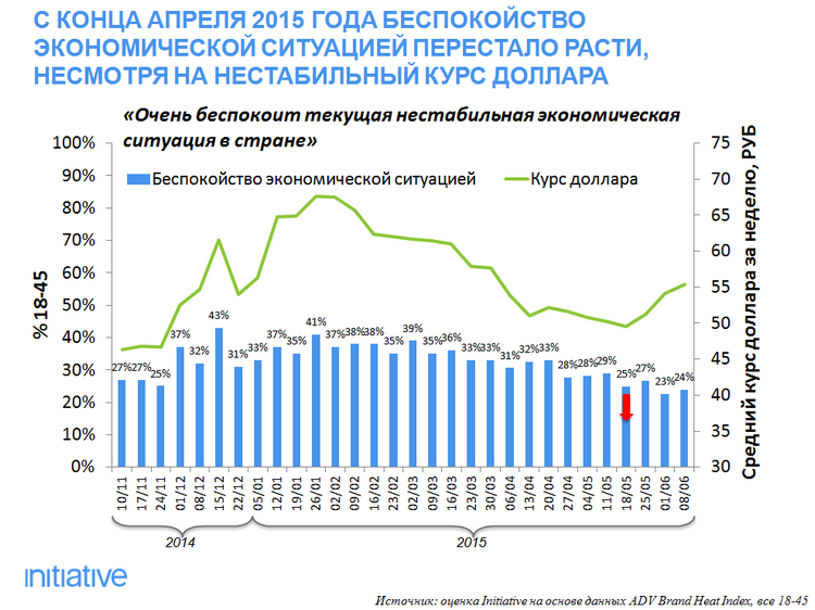 initiative агентство, потребительские тренды 2015