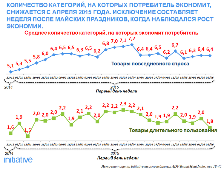 initiative агентство, потребительские тренды 2015