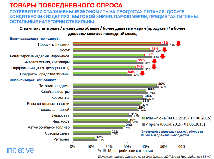 initiative агентство, потребительские тренды 2015