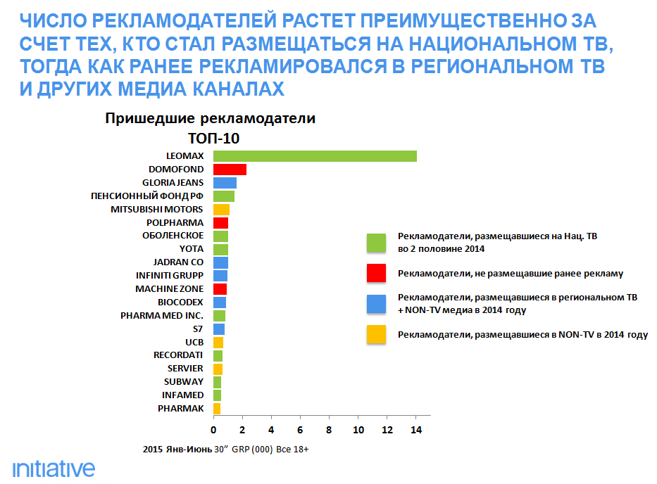 рейтинг рекламодателей 2015