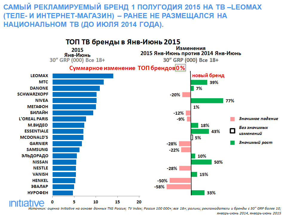 рейтинг рекламодателей 2015