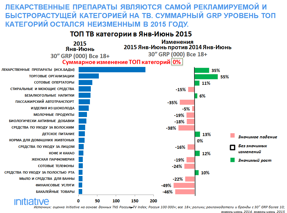 рейтинг рекламодателей 2015