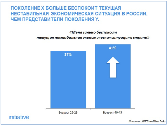 исследование initiative, поведение во время кризиса