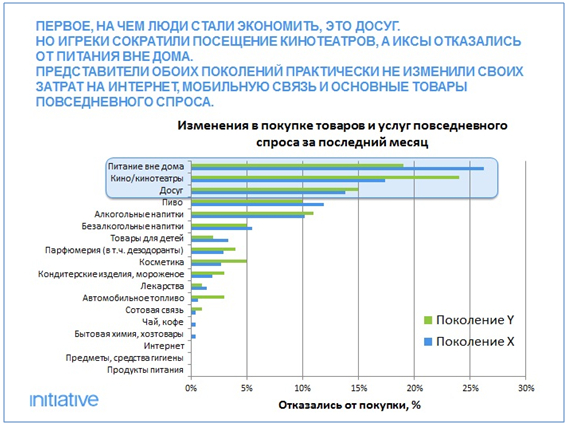 исследование initiative, поведение во время кризиса