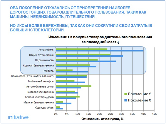 исследование initiative, поведение во время кризиса