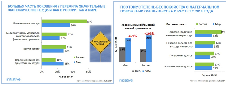 исследование initiative, поведение во время кризиса