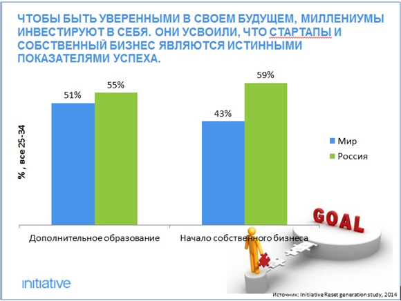 исследование initiative, поведение во время кризиса