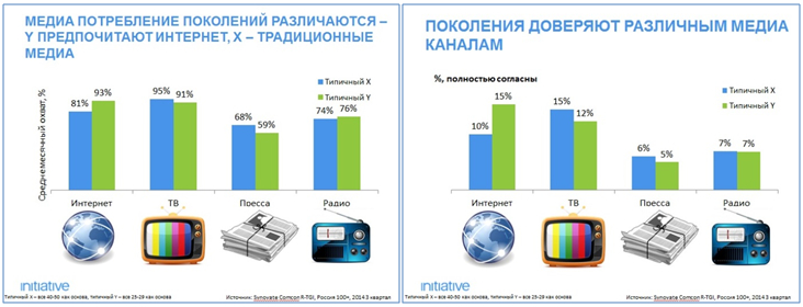 исследование initiative, поведение во время кризиса