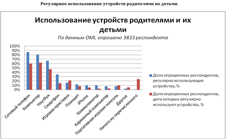 исследование online market intelligence