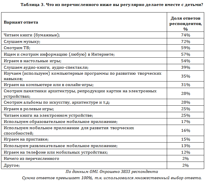 исследование online market intelligence